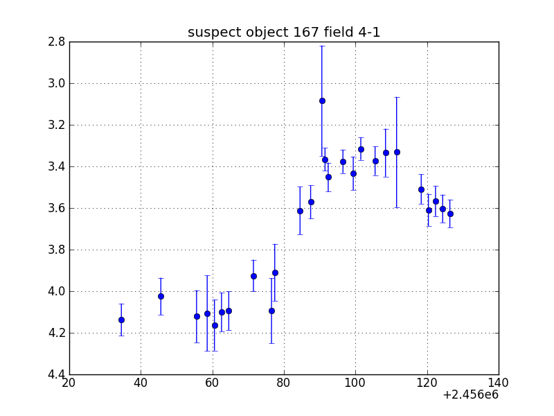 no plot available, curve is too noisy